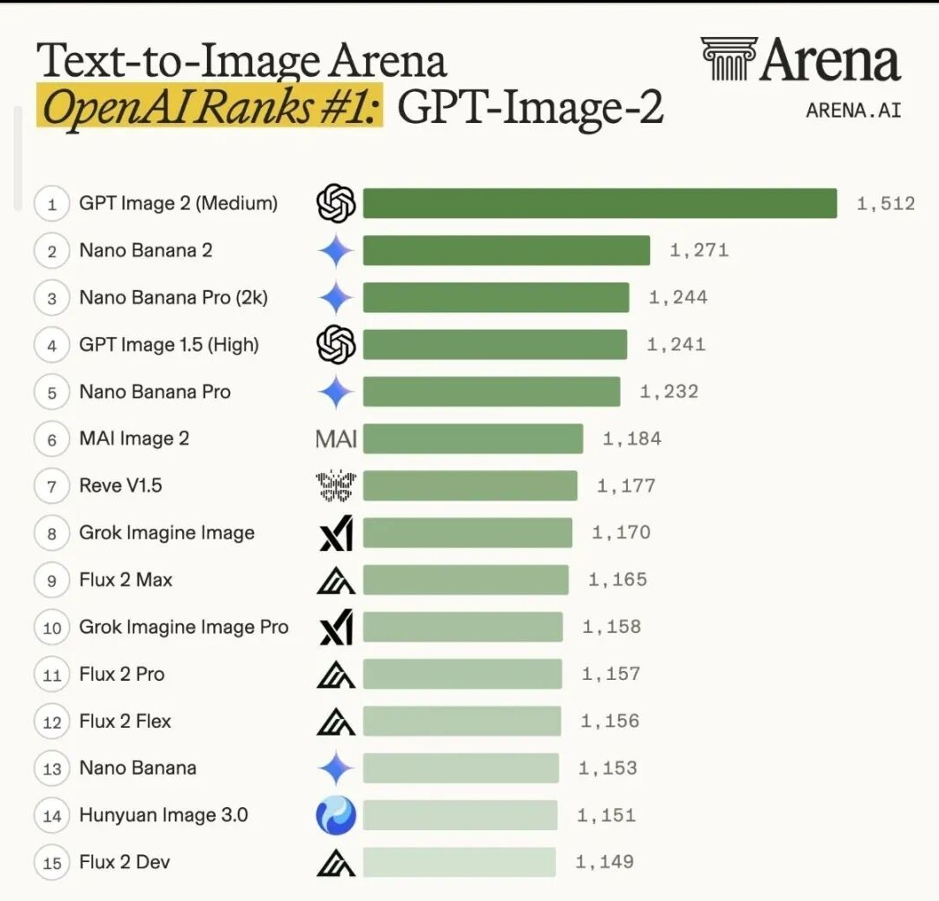GPT-Image-2 正式发布：官方实测图全公开，重新定义 AI 生图标准